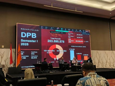 Bawaslu Kaltara Ikuti Rakor Evaluasi PDPB 2025 di Bandung, Perkuat Strategi Pengawasan Pemilu